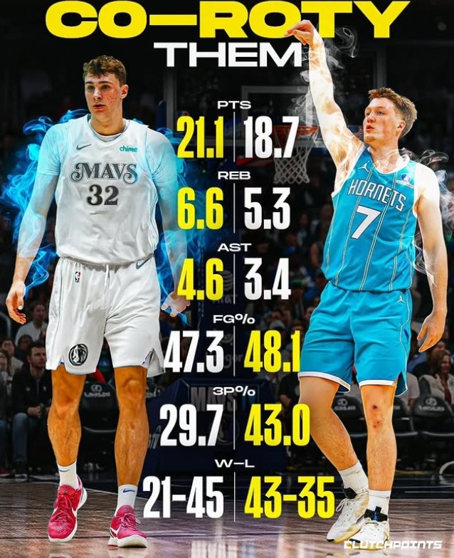 乐鱼体育线上网站-美媒晒弗拉格和克尼佩尔赛季场均数据：历史第四次共享最佳新秀？